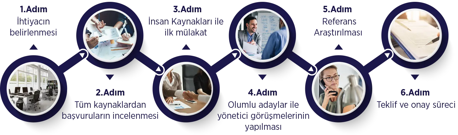 işe alım3
