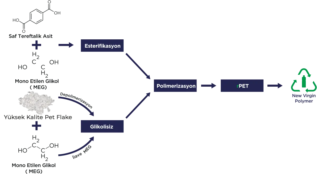 meltem-kimya-donusum-1