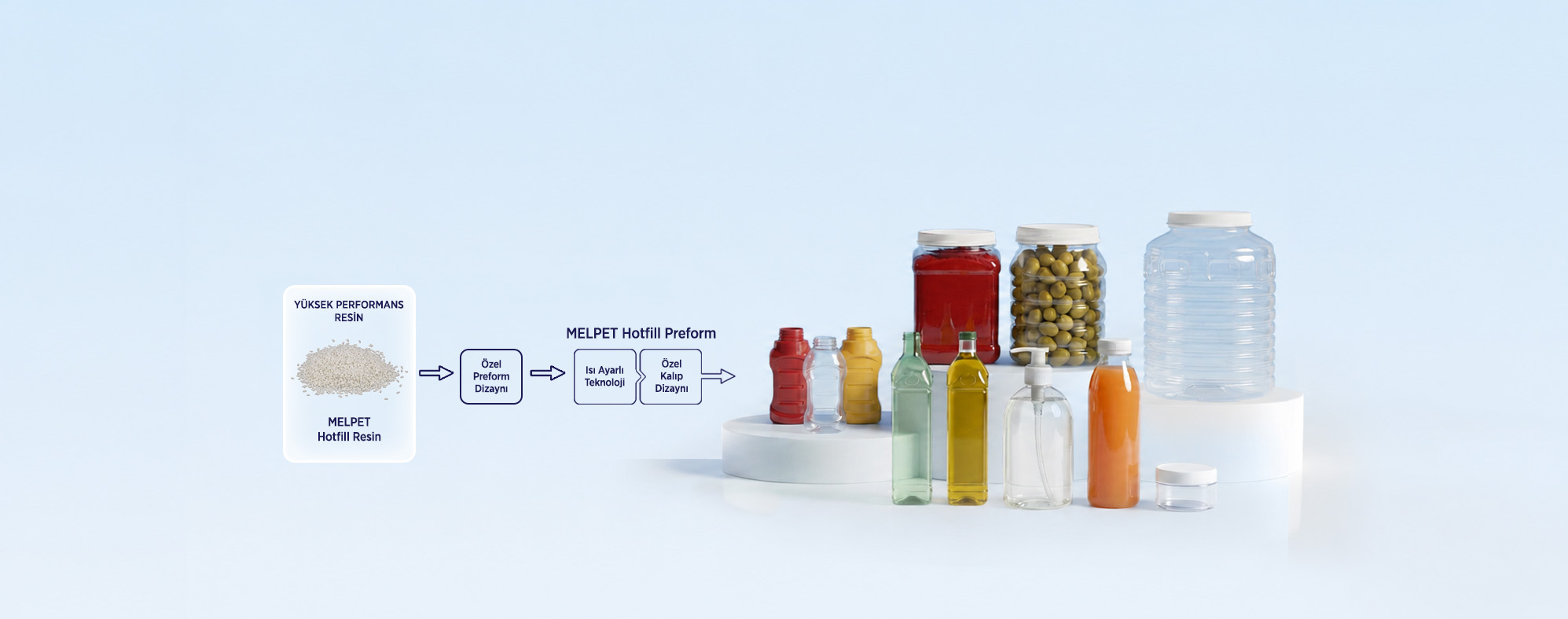 Hot-fill PET packaging production
