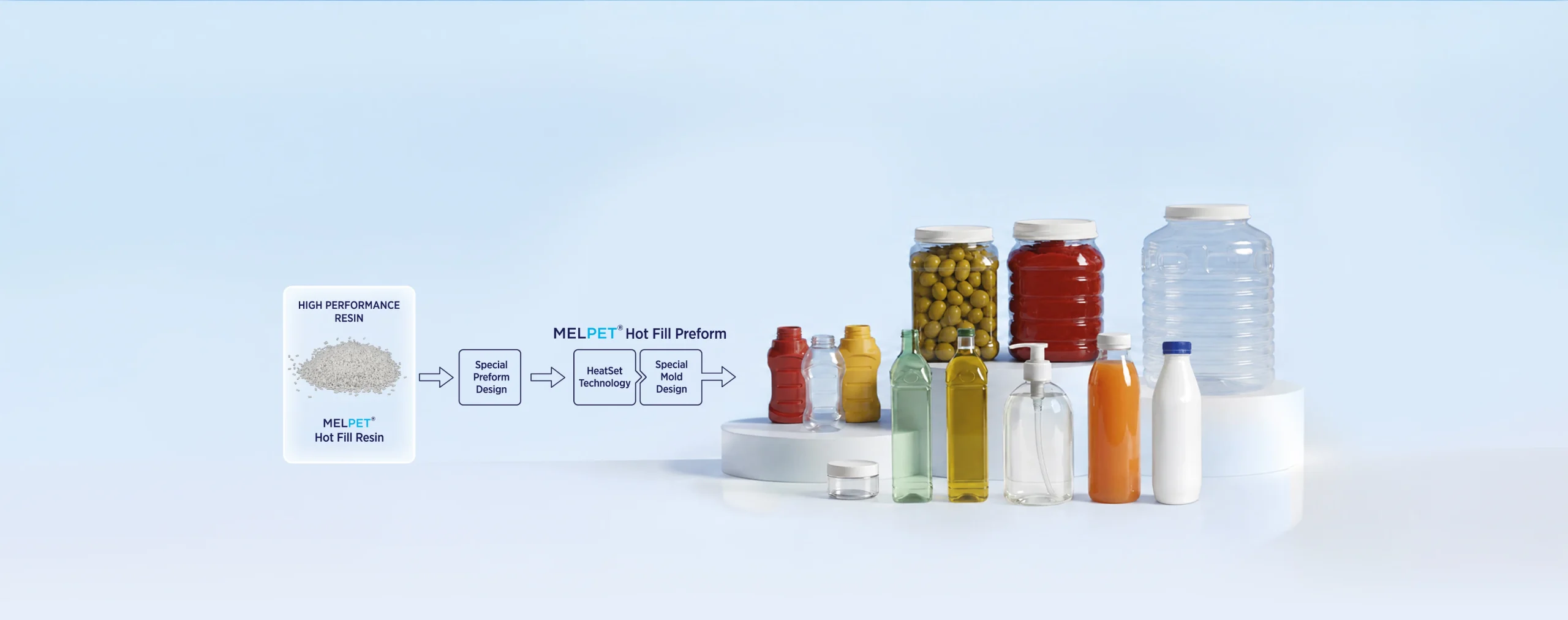 Hot-fill PET packaging production