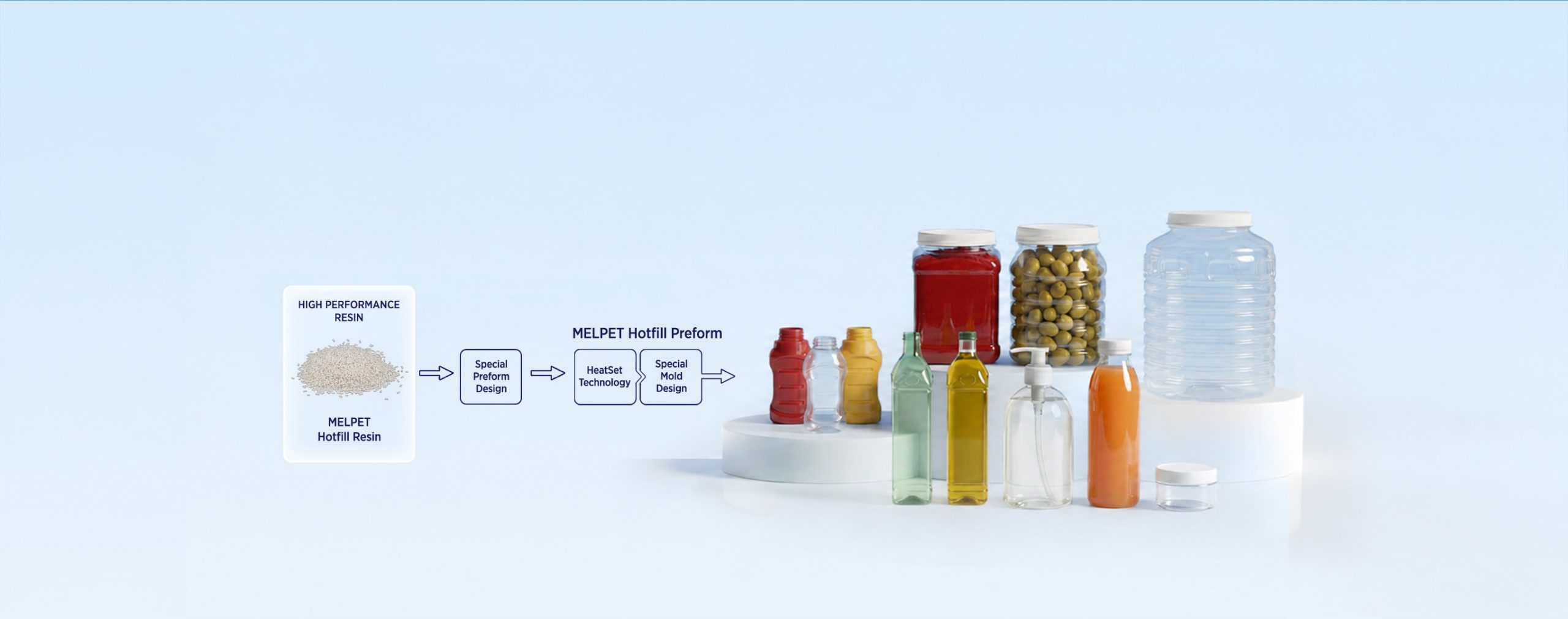 Hot-fill PET packaging production